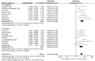 Association between red blood cell transfusion and bronchopulmonary dysplasia: a systematic review and meta-analysis